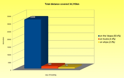 graphics - total distance ENG